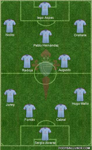 R.C. Celta S.A.D. Formation 2015