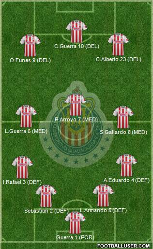 Club Guadalajara Formation 2015