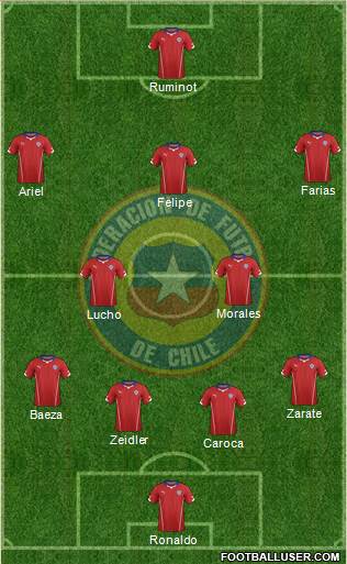 Chile Formation 2015