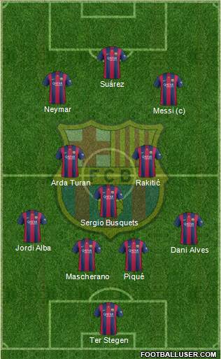 F.C. Barcelona Formation 2015