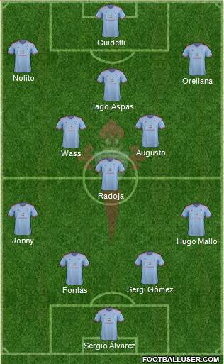 R.C. Celta S.A.D. Formation 2015