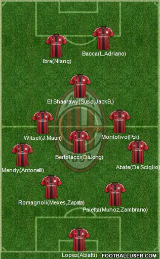 A.C. Milan Formation 2015
