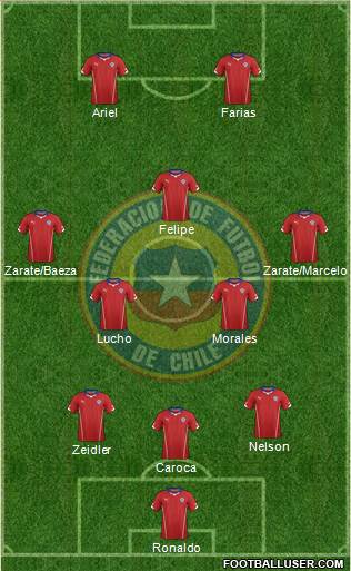 Chile Formation 2015