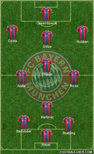 FC Bayern München Formation 2015