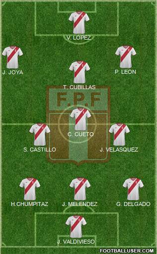 Peru Formation 2015
