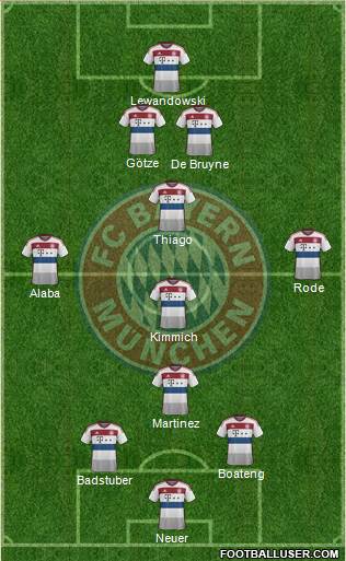 FC Bayern München Formation 2015