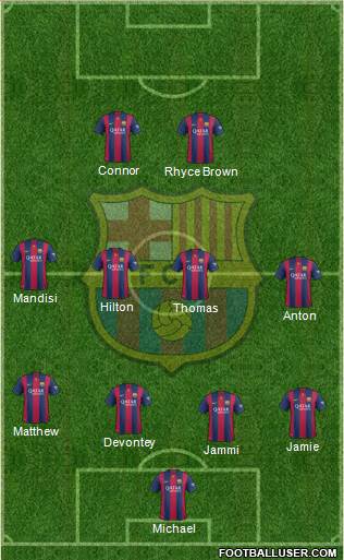 F.C. Barcelona Formation 2015