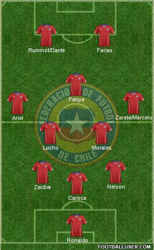 Chile Formation 2015