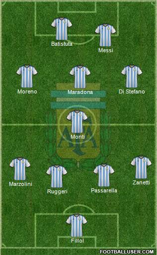 Argentina Formation 2015