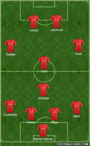 Liverpool Formation 2015