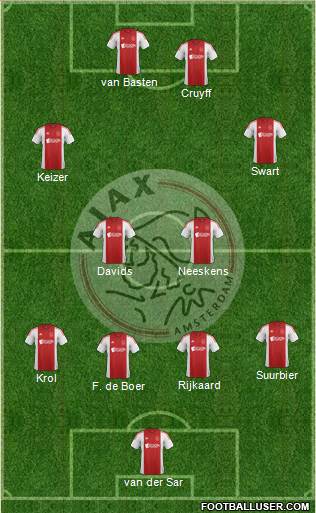 AFC Ajax Formation 2015