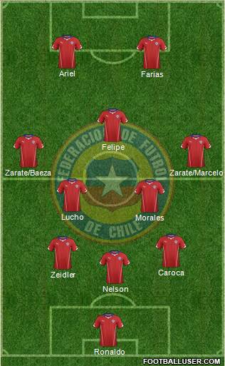 Chile Formation 2015