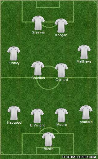 England Formation 2015