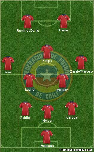 Chile Formation 2015