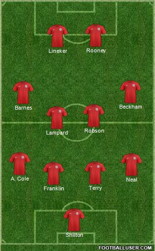 England Formation 2015