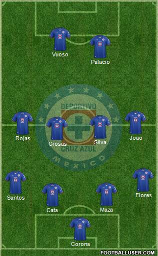 Club Deportivo Cruz Azul Formation 2015