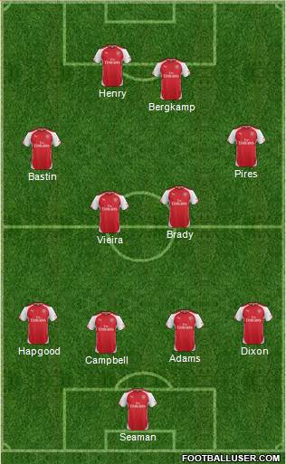 Arsenal Formation 2015