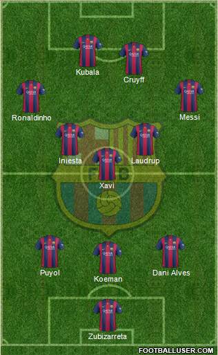 F.C. Barcelona Formation 2015