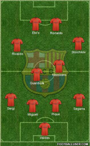 F.C. Barcelona Formation 2015