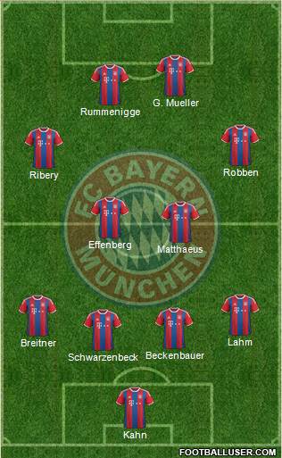 FC Bayern München Formation 2015