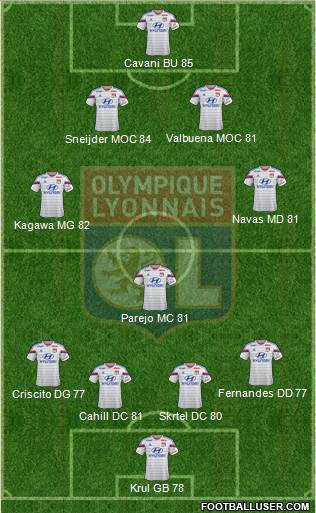 Olympique Lyonnais Formation 2015