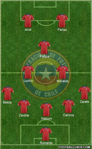 Chile Formation 2015