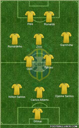 Brazil Formation 2015