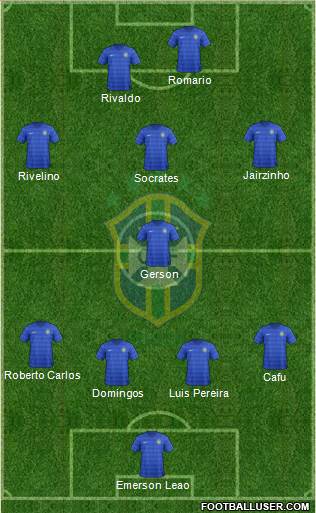 Brazil Formation 2015