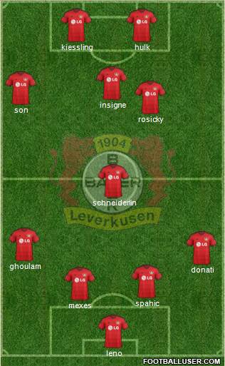 Bayer 04 Leverkusen Formation 2015