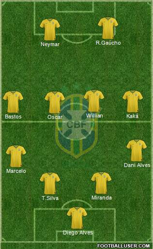 Brazil Formation 2015