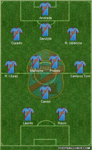 Arsenal de Sarandí Formation 2015