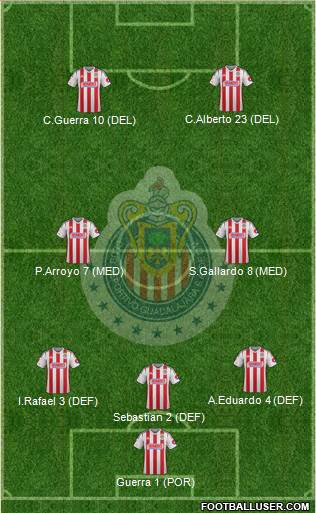 Club Guadalajara Formation 2015