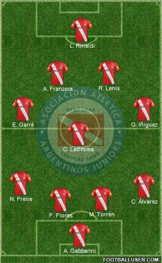 Argentinos Juniors Formation 2015