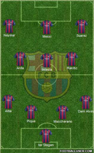 F.C. Barcelona Formation 2015