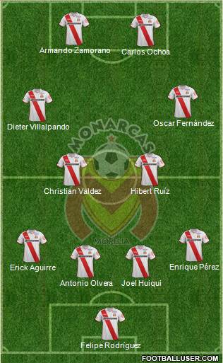 Club Monarcas Morelia Formation 2015