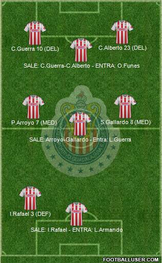 Club Guadalajara Formation 2015