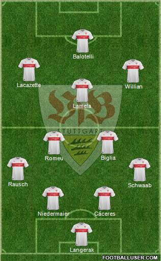 VfB Stuttgart Formation 2015