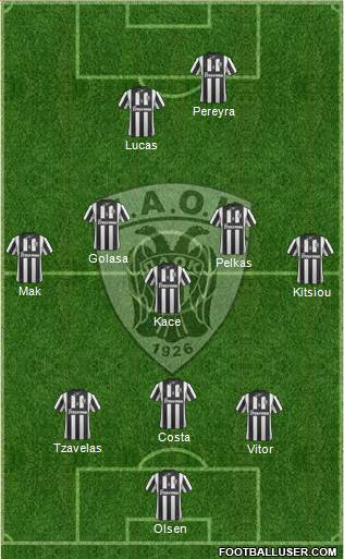 AS PAOK Salonika Formation 2015