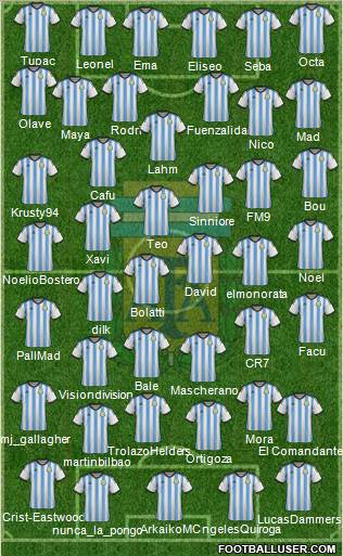 Argentina Formation 2015