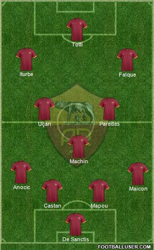 AS Roma Formation 2015