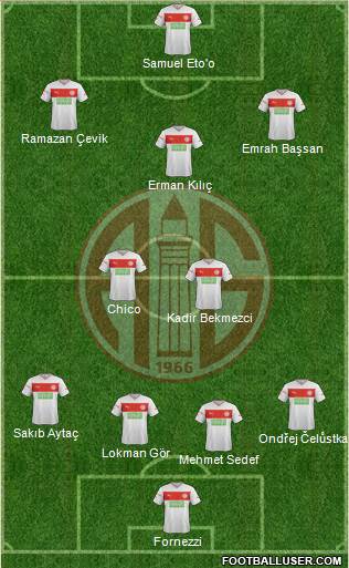 Antalyaspor A.S. Formation 2015
