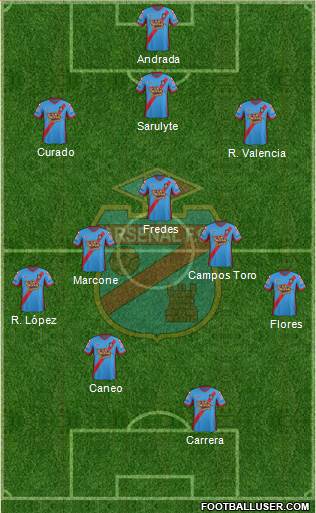 Arsenal de Sarandí Formation 2015
