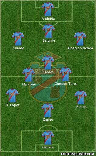 Arsenal de Sarandí Formation 2015