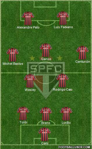 São Paulo FC Formation 2015