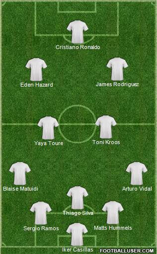 Fifa Team Formation 2015