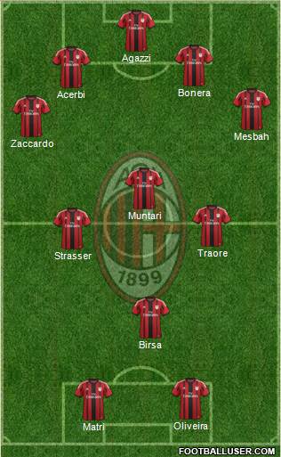 A.C. Milan Formation 2015