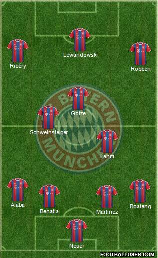FC Bayern München Formation 2015