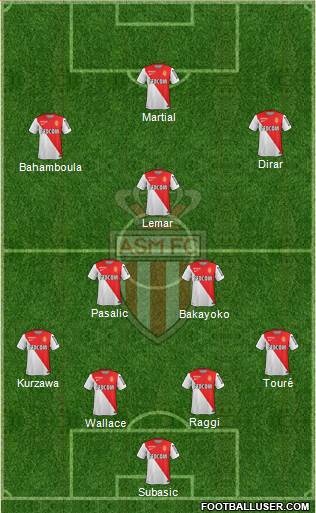 AS Monaco FC Formation 2015