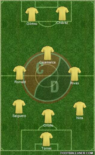 CN Cúcuta Deportivo football formation