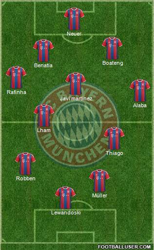 FC Bayern München Formation 2015